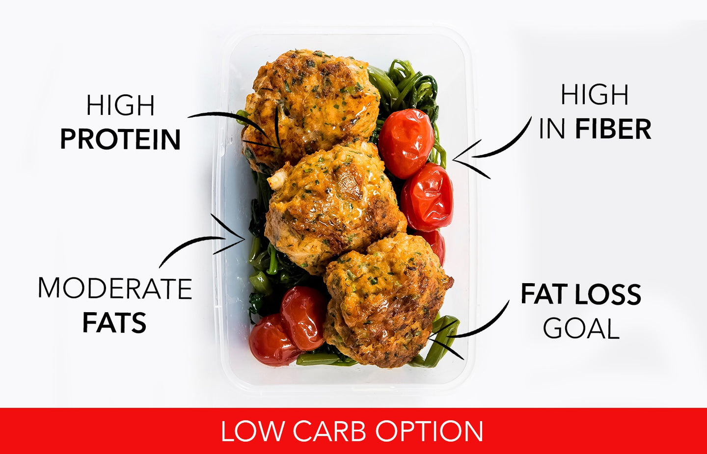 3 Reasons to go on our Low Carb Plan